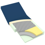 DynaRest Deluxe Tri Layer Foam Mattress